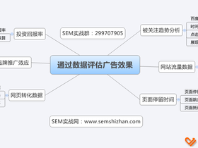 如何通过数据评估网络广告投放效果?